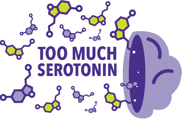 Neuroendocrine tumor cell producing too much serotonin
