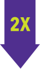 Down arrow that reads: 2X